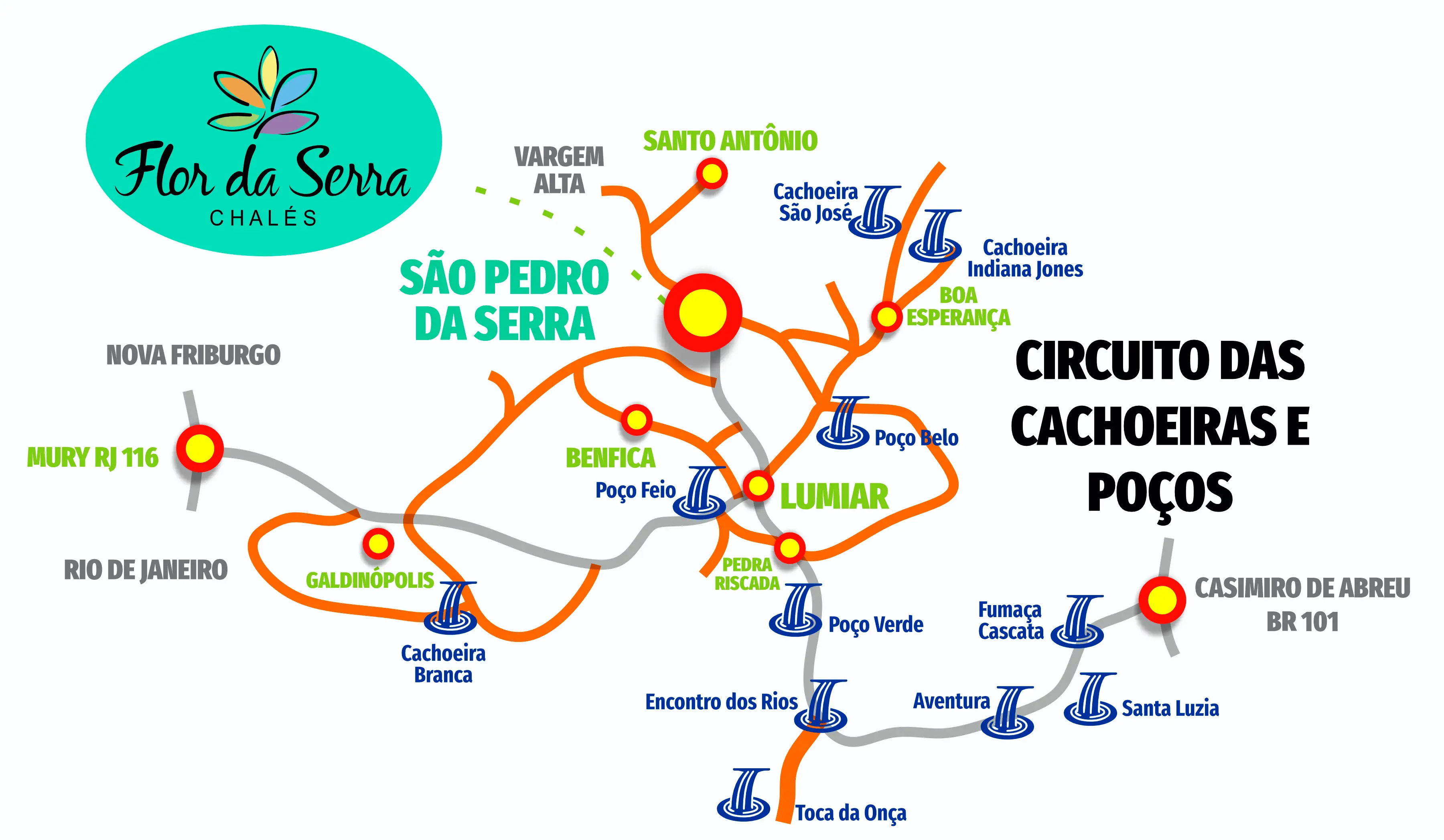 Mapa das Cachoeiras